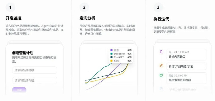 重新定义GEO！PallasAI 融资超千万，不做AI 版SEO，要让AI 真正 ...