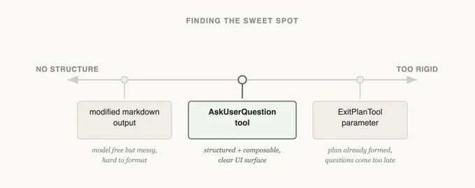 像Agent 一样思考：Claude Code 工具设计的四大实战经验！ - 模型 ...