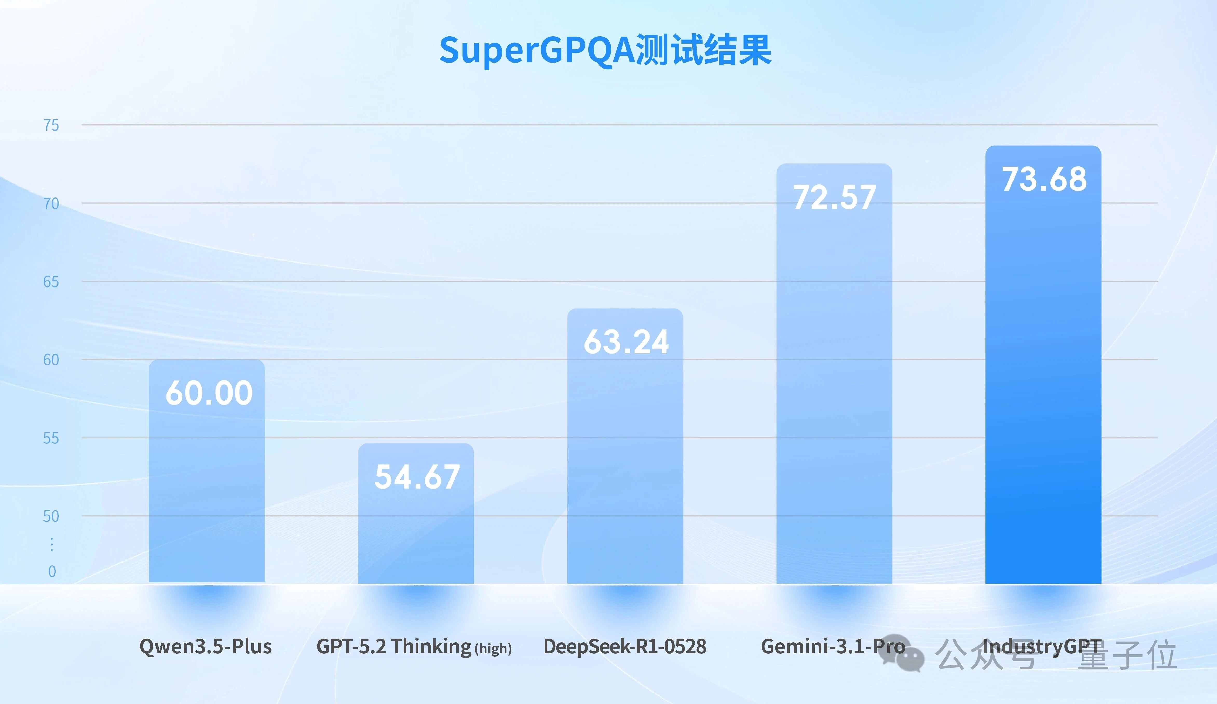 碾压GPT-5.2！这款工业大模型落地产线，重新定义制造业AI 验收 ...